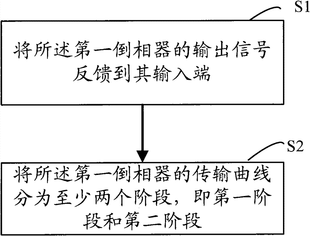 Sensitive amplifier device and output control method thereof