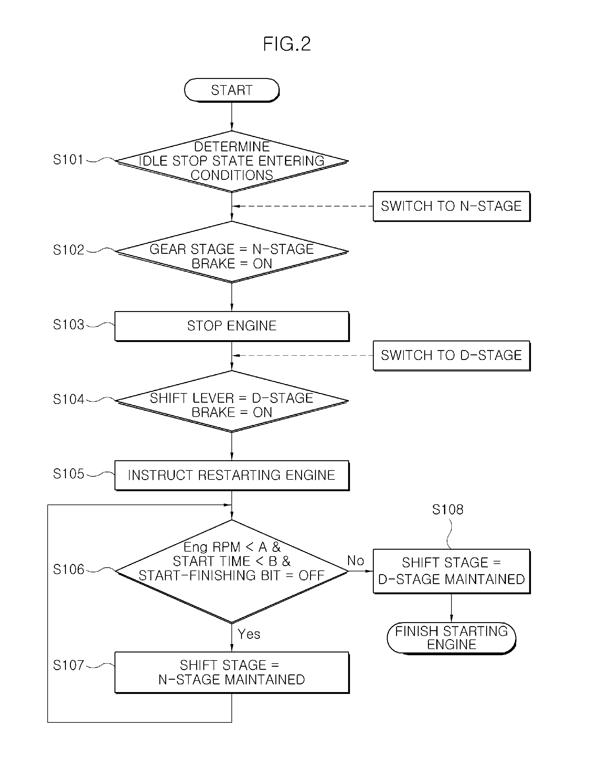Economic isg system and control method thereof