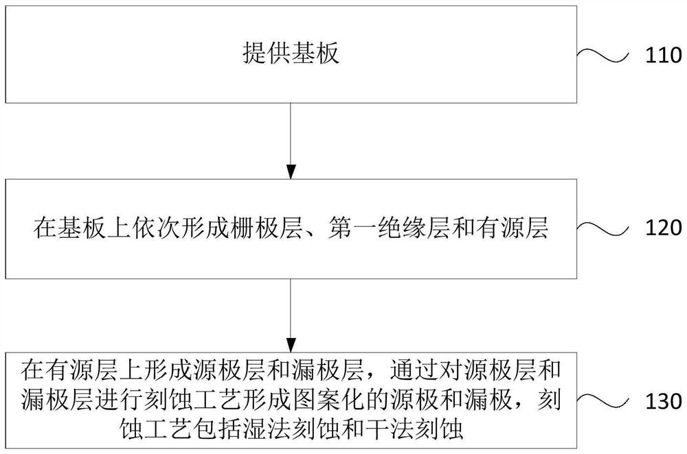 Oxide semiconductor material, thin film transistor, manufacturing method, and display panel