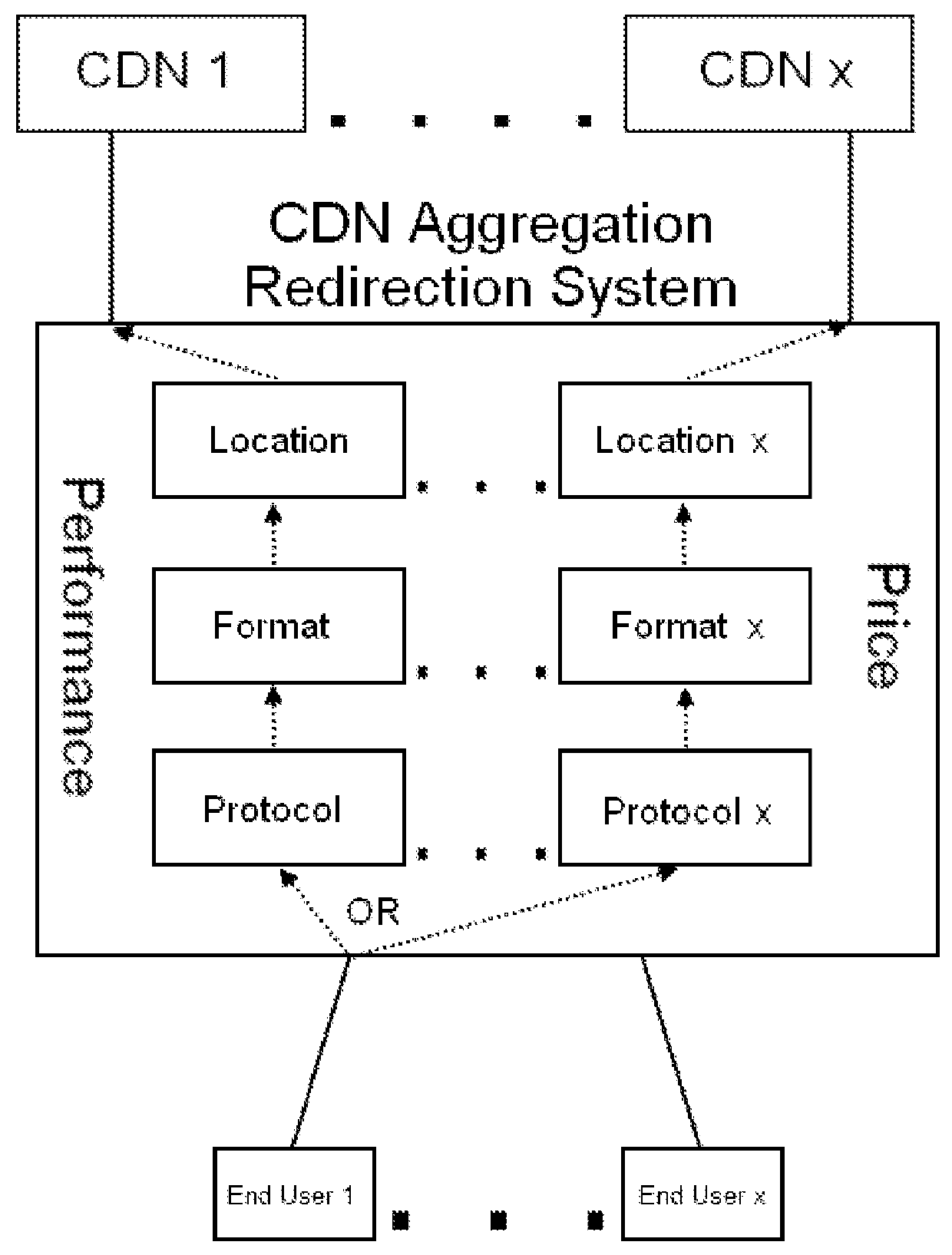 Content and application delivery network aggregation