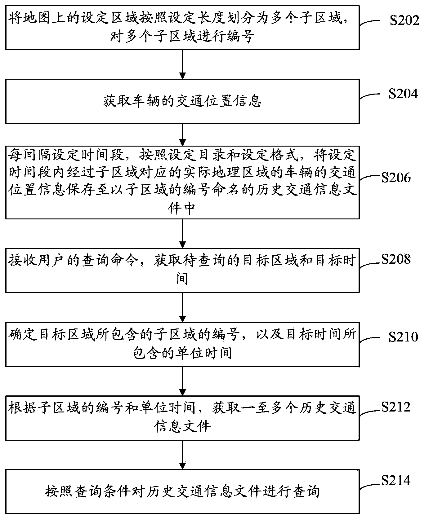 Traffic information query method and device
