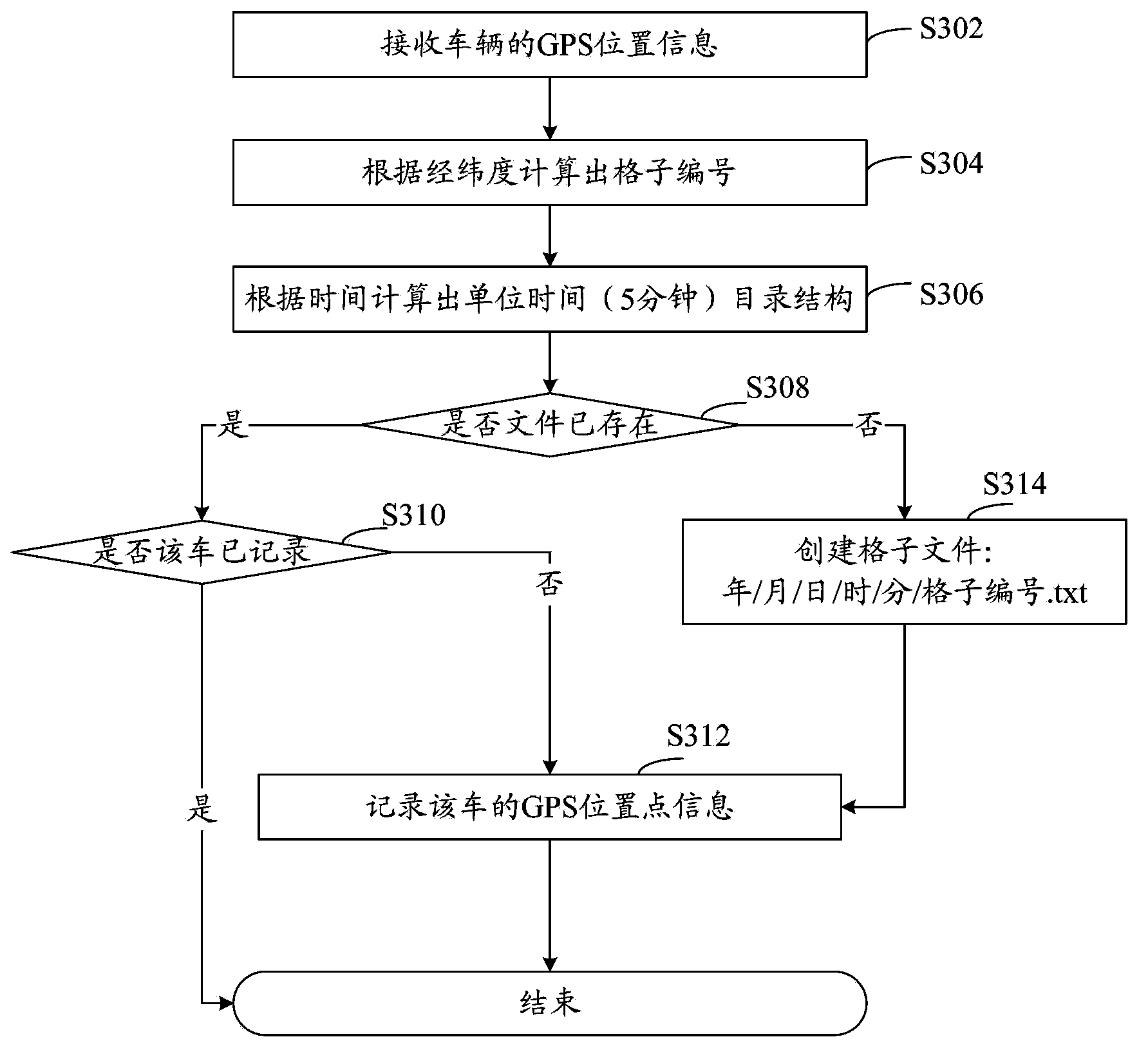 Traffic information query method and device