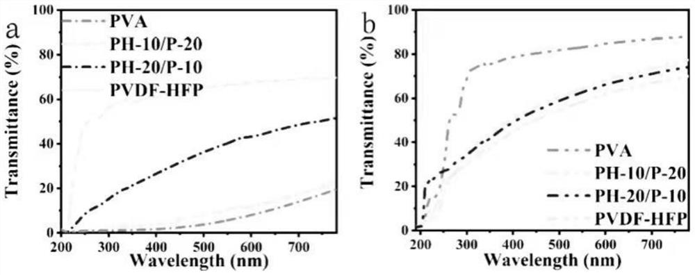 Preparation method of low-refractive index nanofiber membrane for alcohol detection