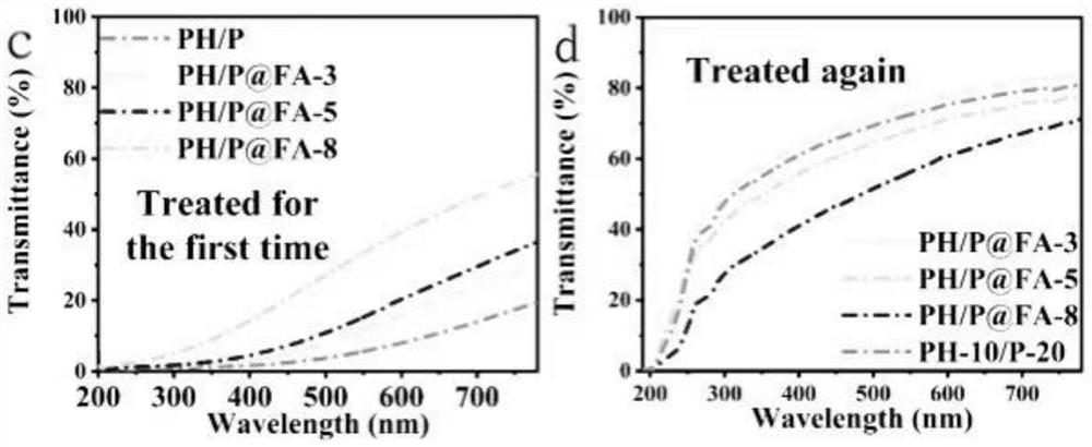 Preparation method of low-refractive index nanofiber membrane for alcohol detection