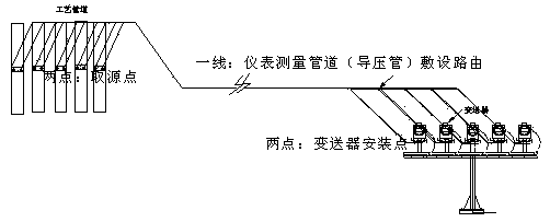 Transmitter combination rack and application method thereof