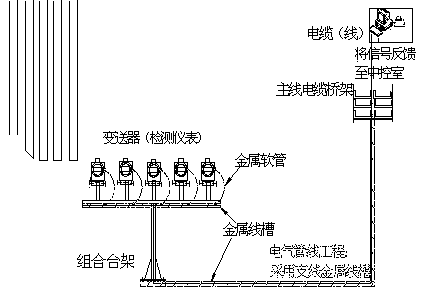 Transmitter combination rack and application method thereof