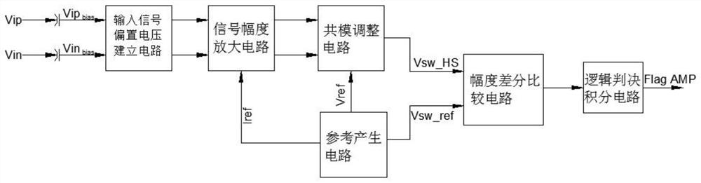 A Data Transmission Link Fault Monitoring Technology Based on AC-Coupled LVDS Standard