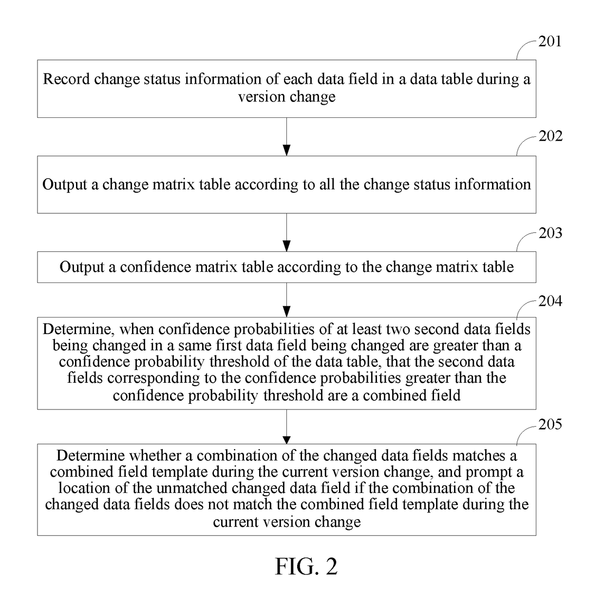 Method and apparatus for detecting changed data