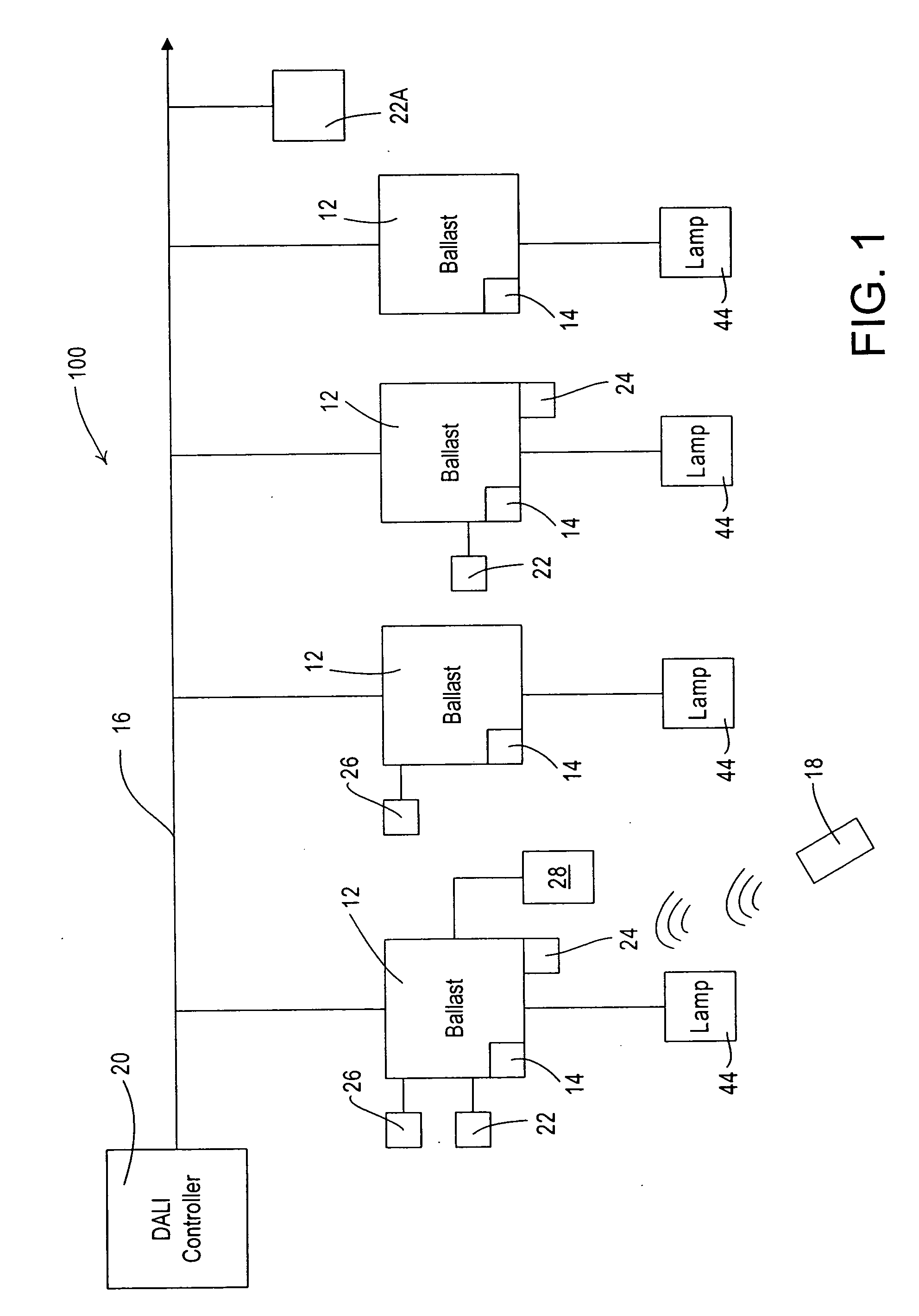 Distributed intelligence ballast system and extended lighting control protocol