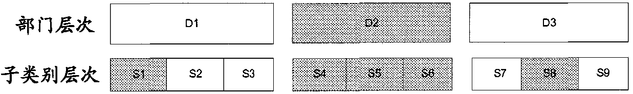 Automatic demand parameter escalation