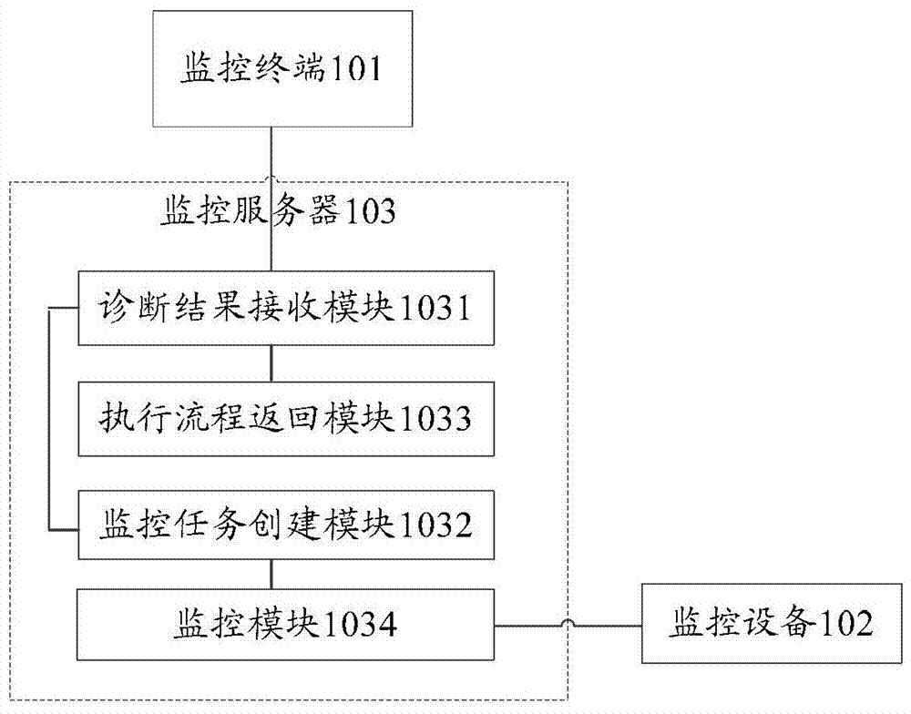 A system and method for monitoring an ambulance