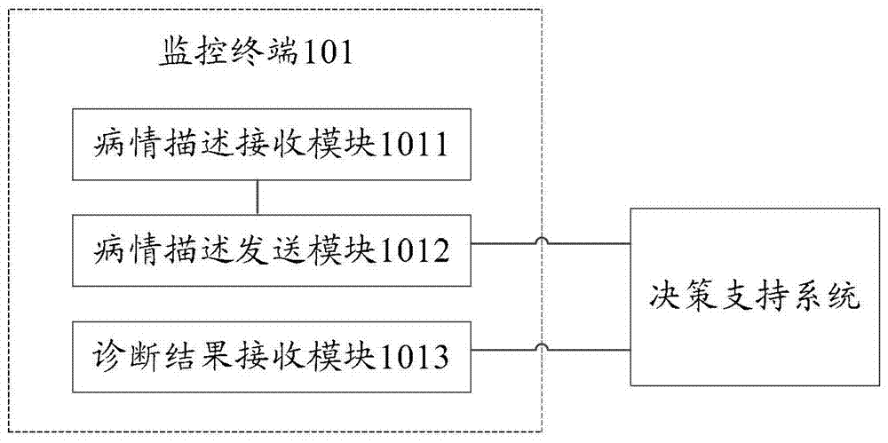 A system and method for monitoring an ambulance