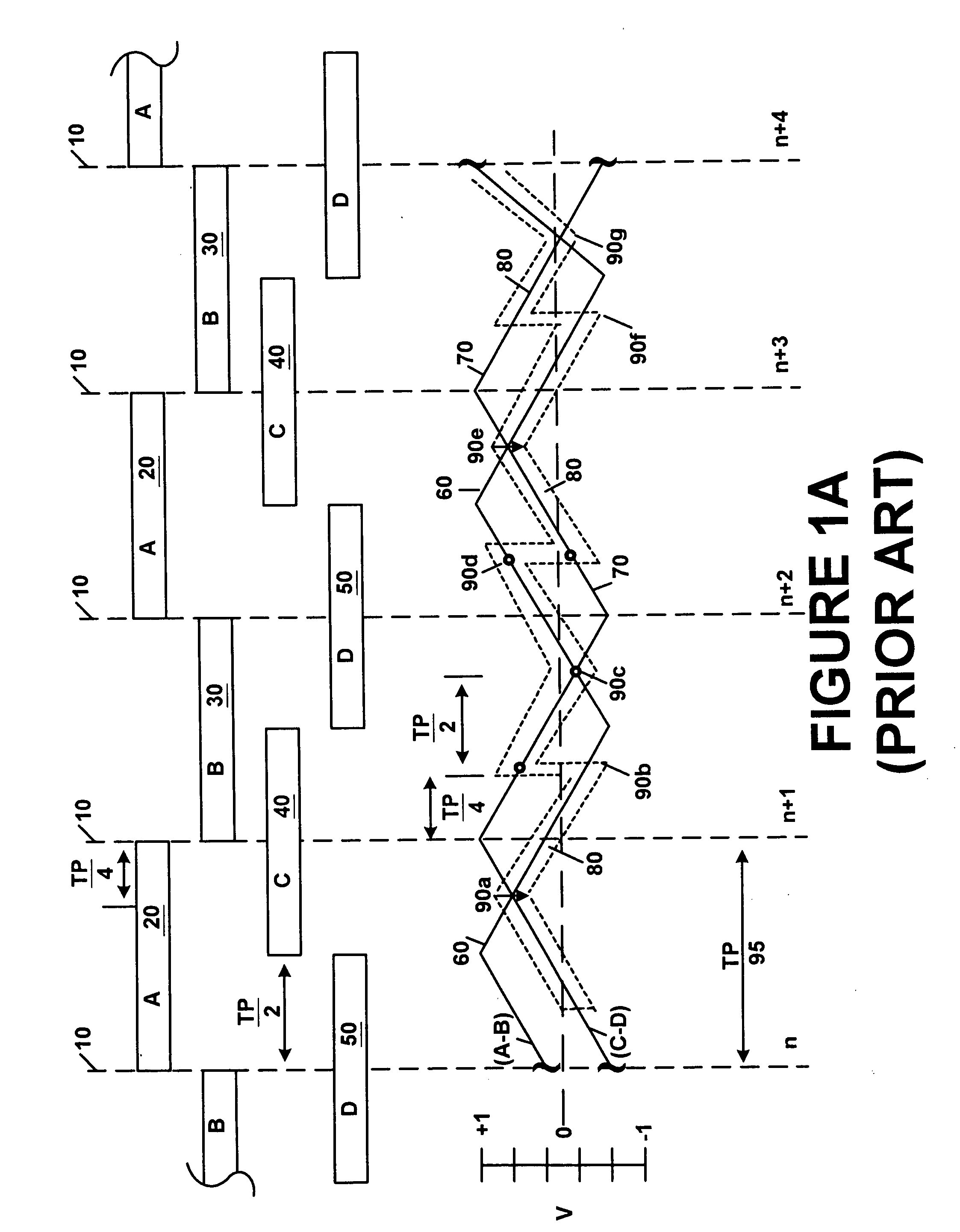 Seamless and untrimmed primary servo burst with multiple secondary servo bursts