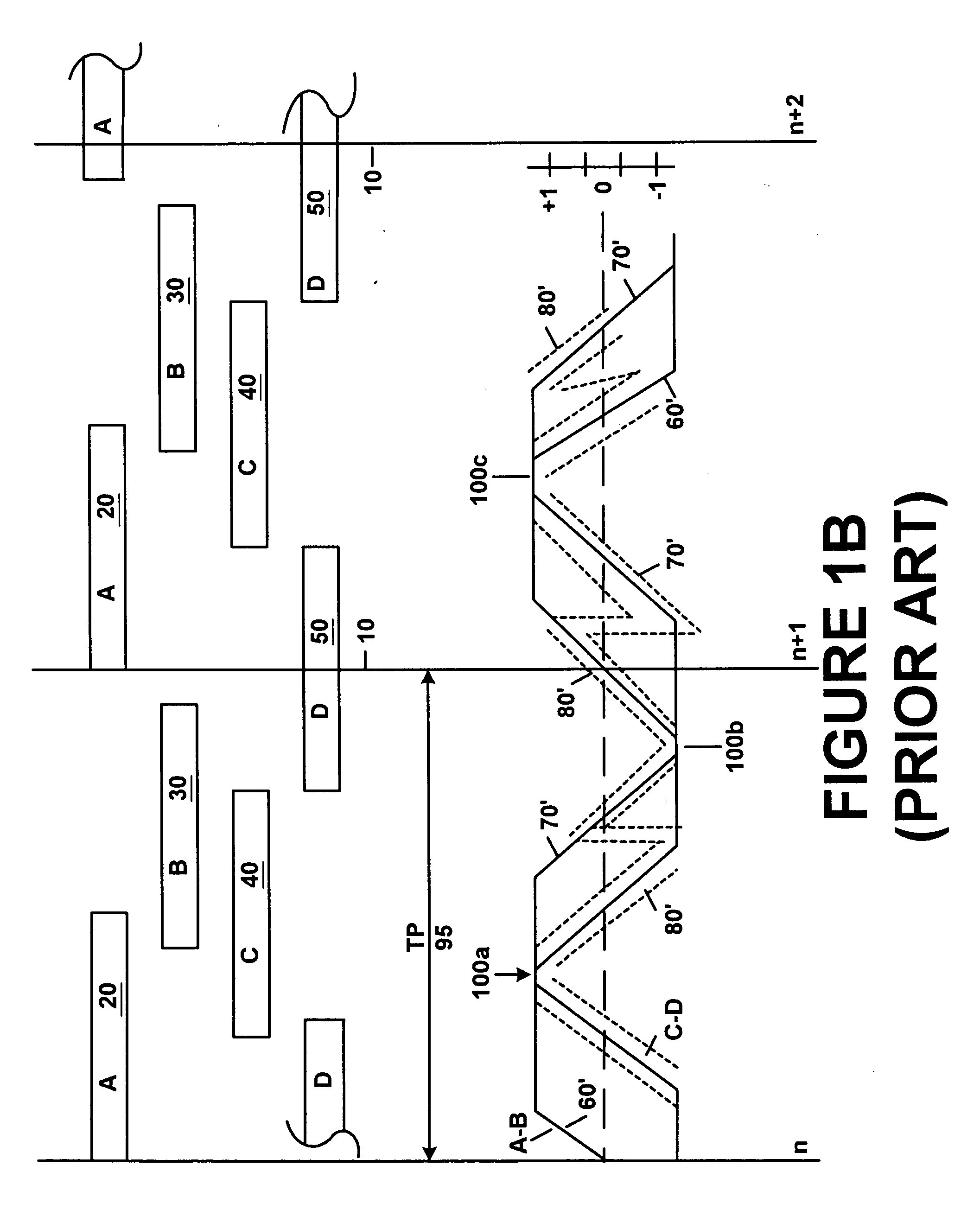 Seamless and untrimmed primary servo burst with multiple secondary servo bursts