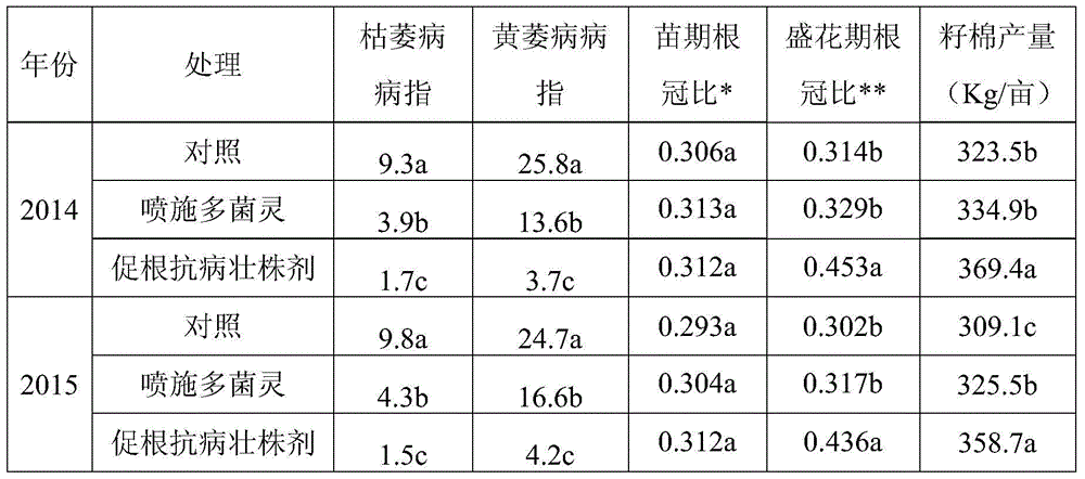 Rooting-promoting, disease-resistant and plant-strengthening agent for cotton and water, fertilizer and pesticide integrated application method