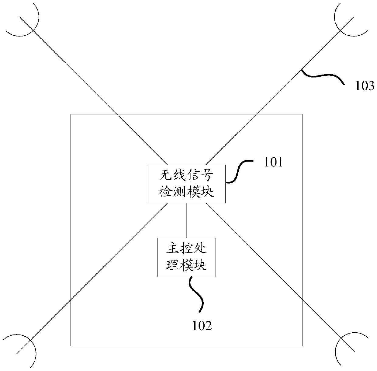 A kind of UAV and UAV search and rescue positioning method