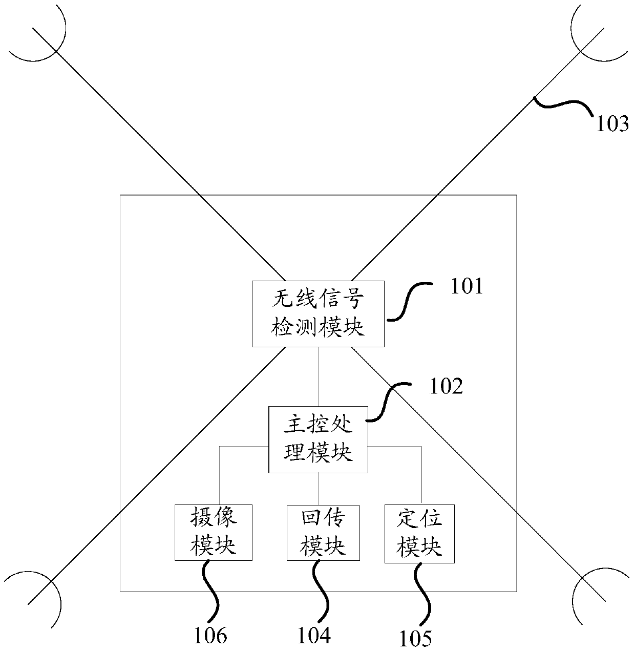 A kind of UAV and UAV search and rescue positioning method