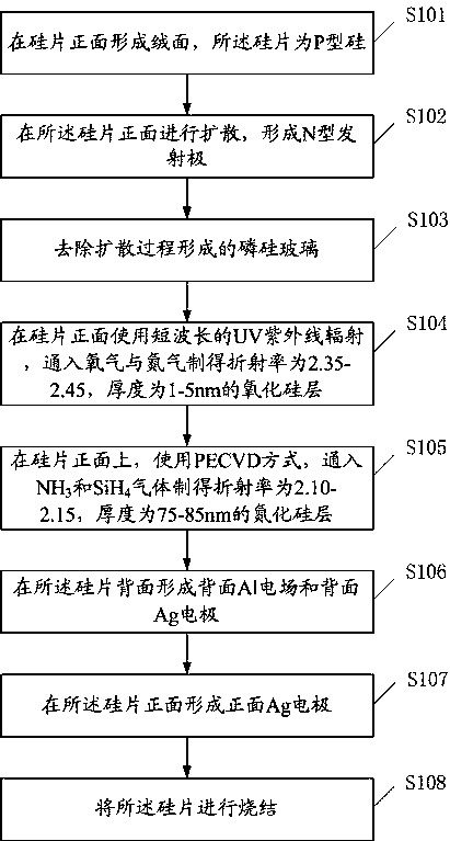 A kind of anti-potential induced decay solar cell and preparation method thereof