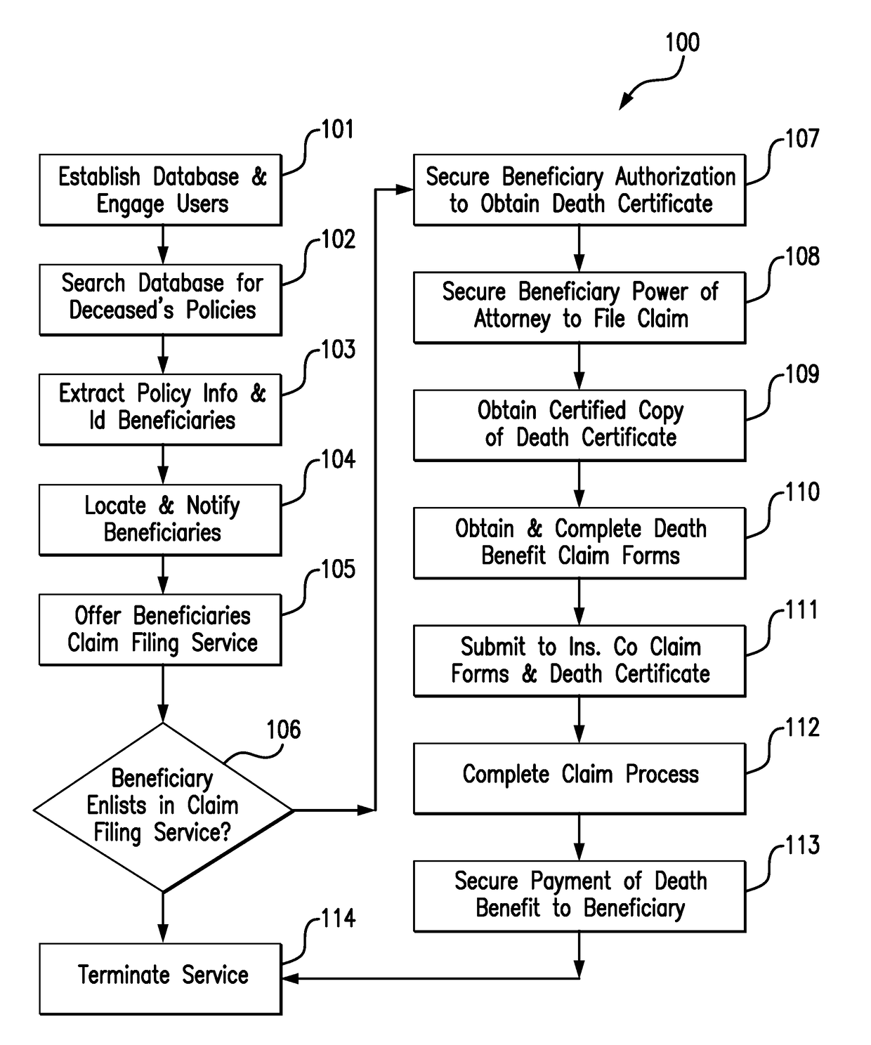 System and method for obtaining information about a deceased person's life insurance policy and submitting a claim thereunder