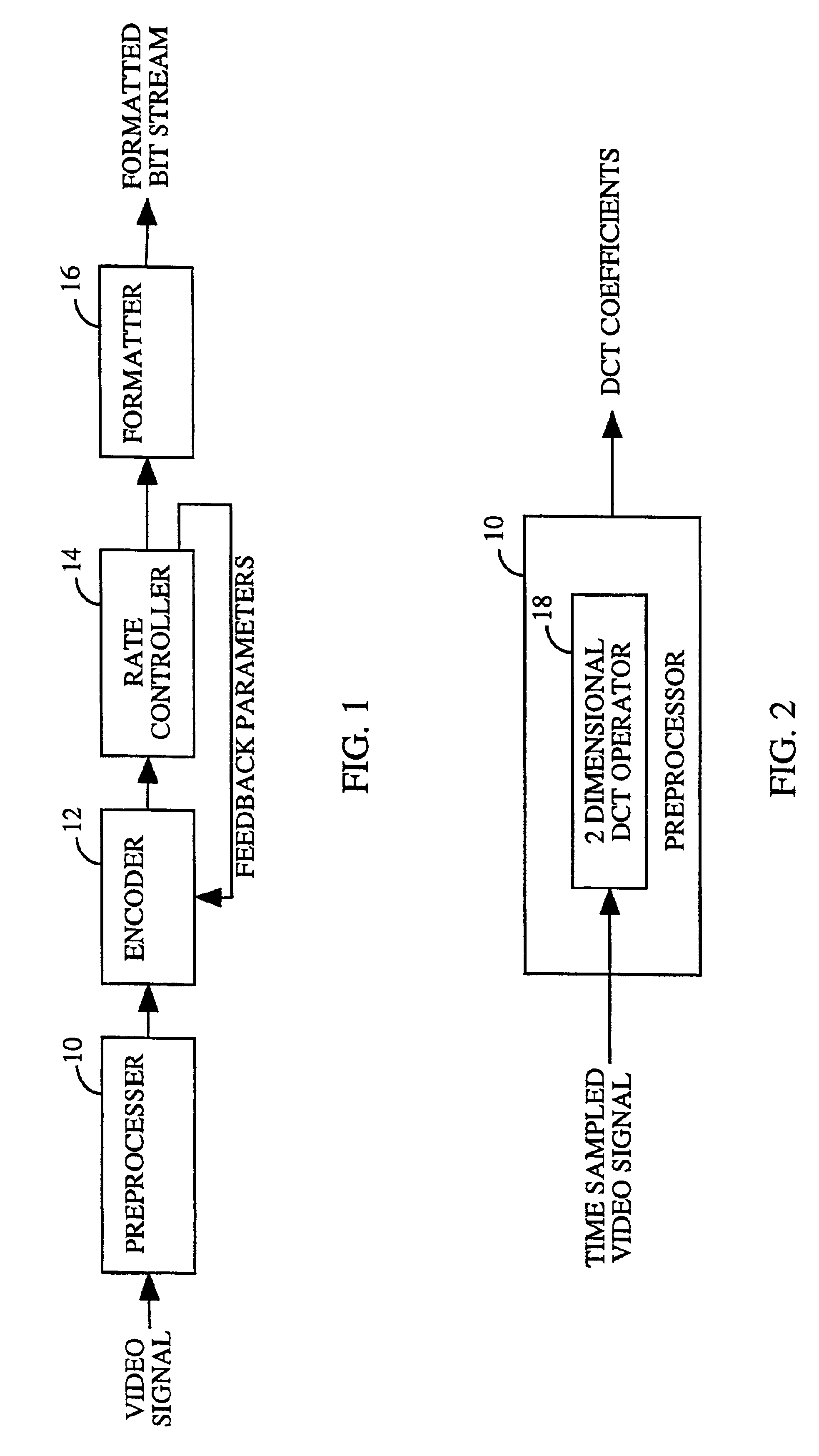 Adaptive rate control for digital video compression