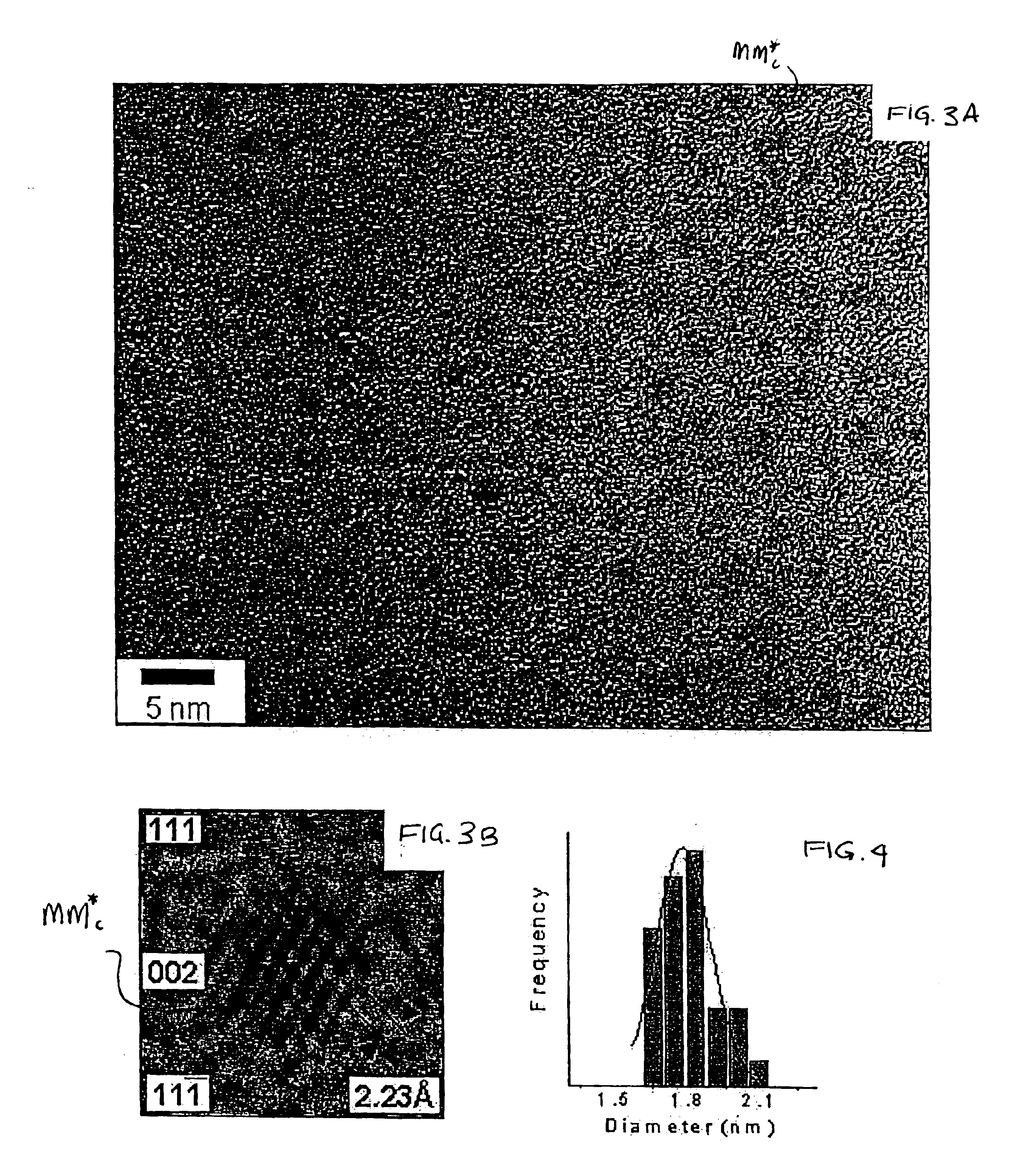 Method for synthesis of core-shell type and solid solution alloy type metallic nanoparticles via transmetalation reactions and applications of same