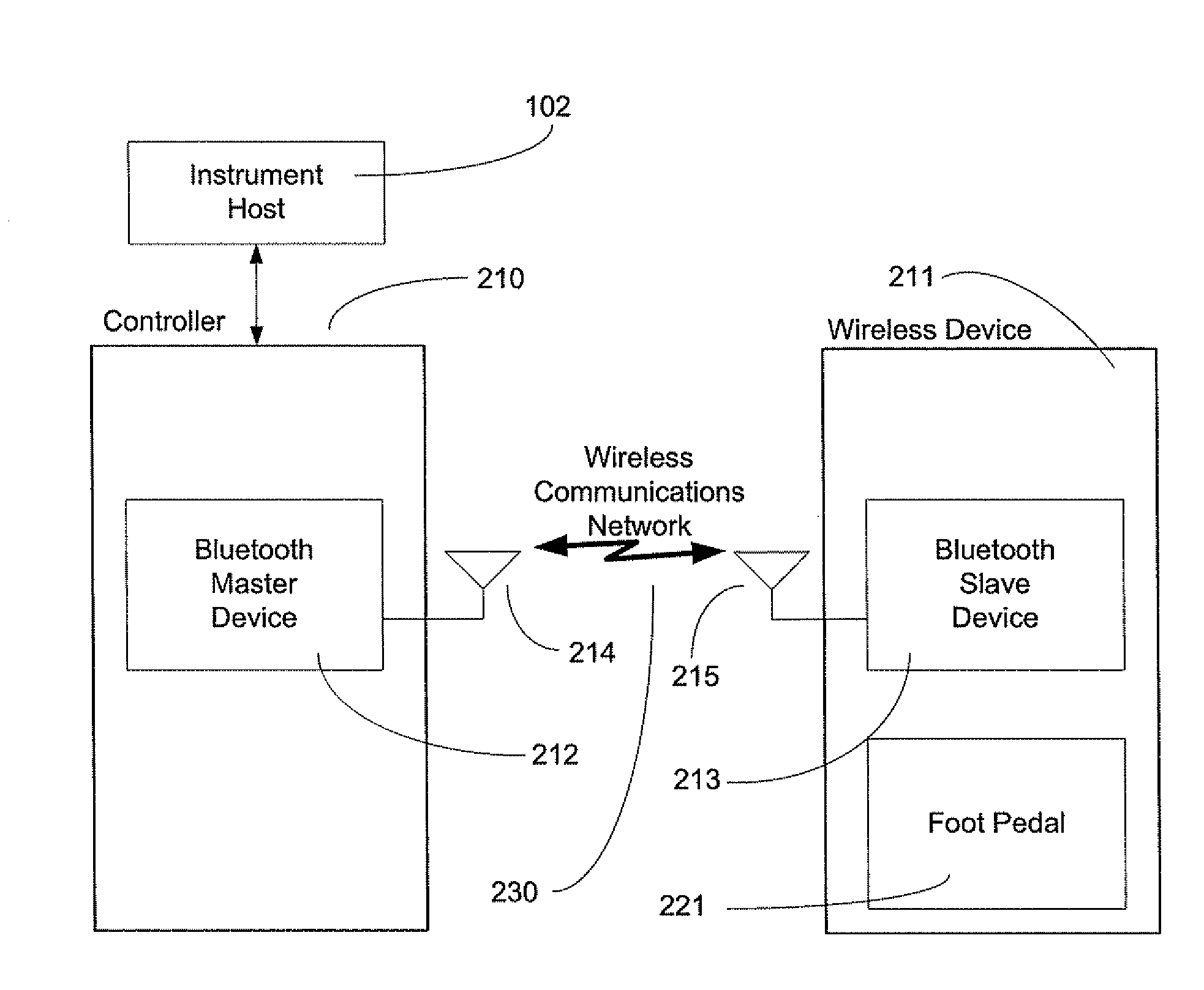 Exclusive pairing technique for bluetooth compliant medical devices