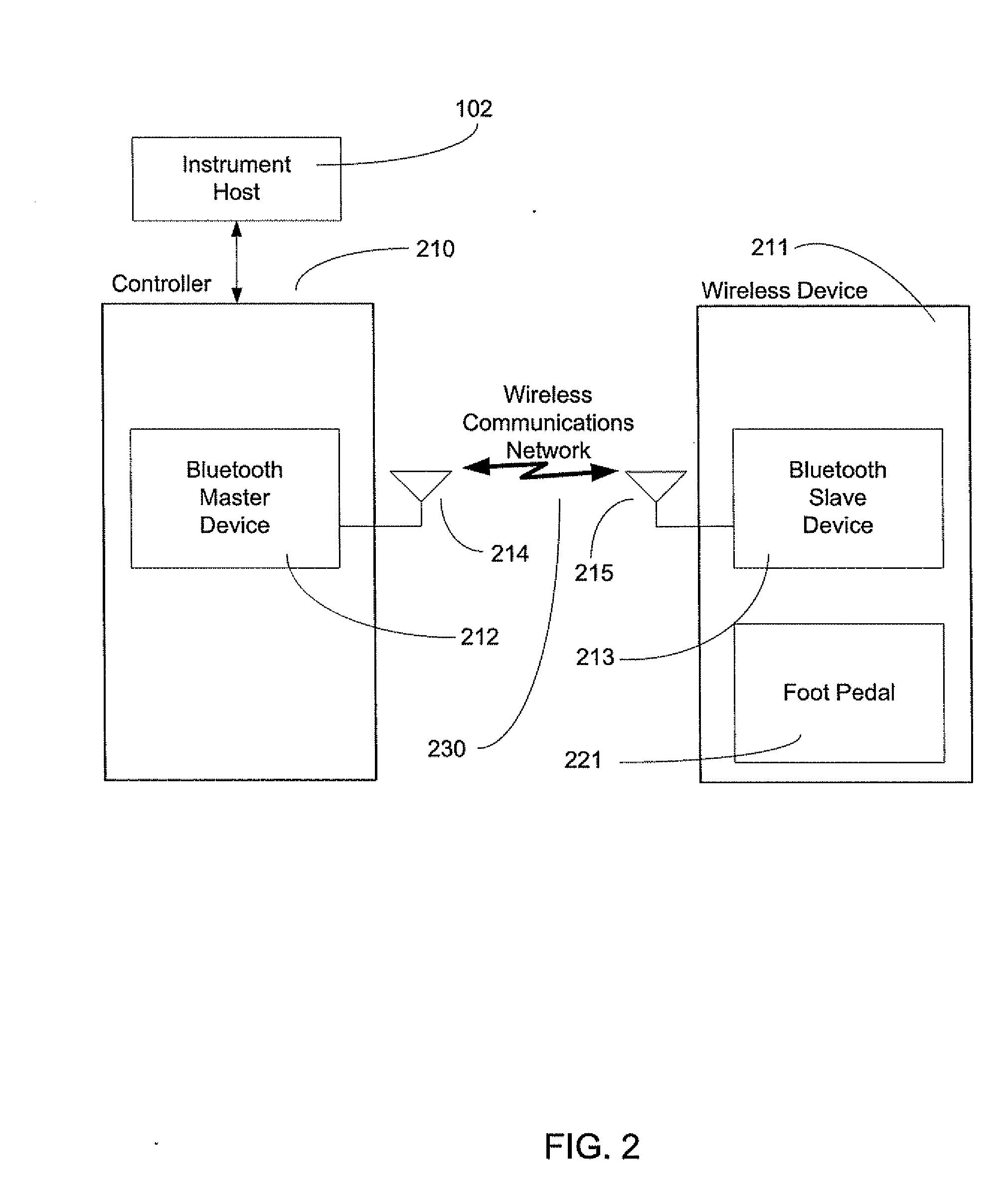 Exclusive pairing technique for bluetooth compliant medical devices