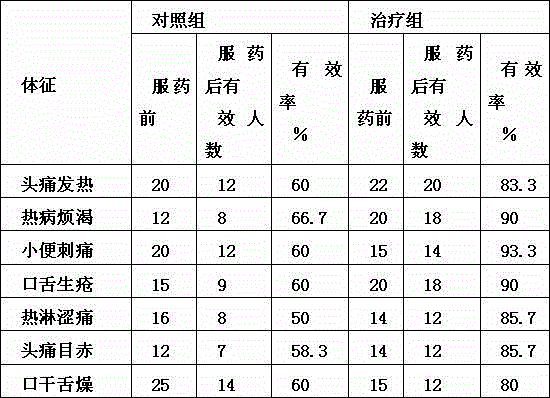 Lophatherum herb tea substitution brewing beverage capable of clearing heat for relieving fidgetiness and preparation method of lophatherum herb tea substitution brewing beverage