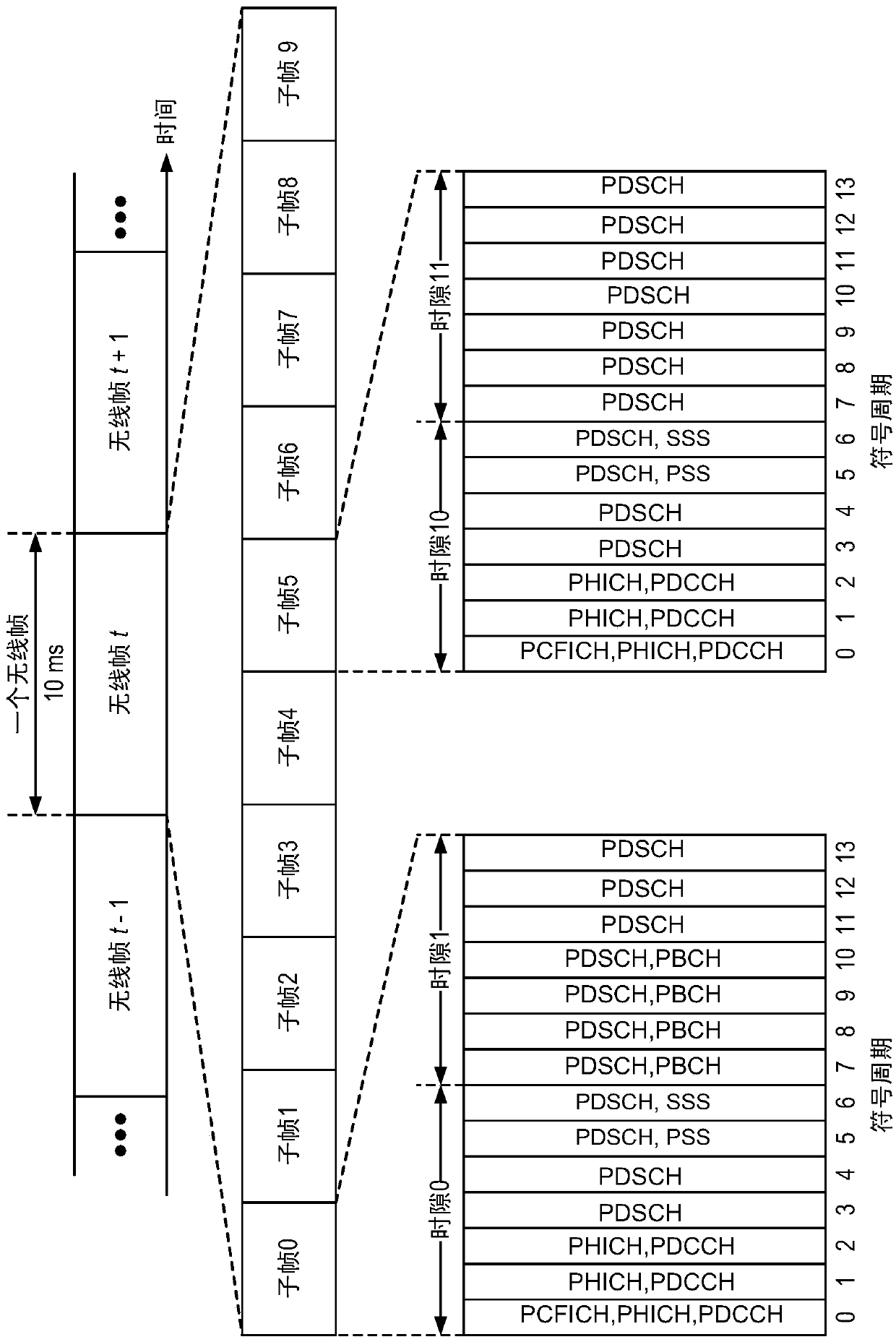 Measurement reporting in unlicensed spectrum