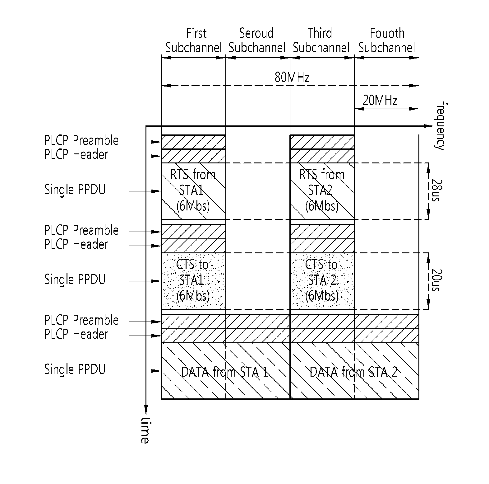 Channel access method for very high throughput (VHT) wireless local access network system