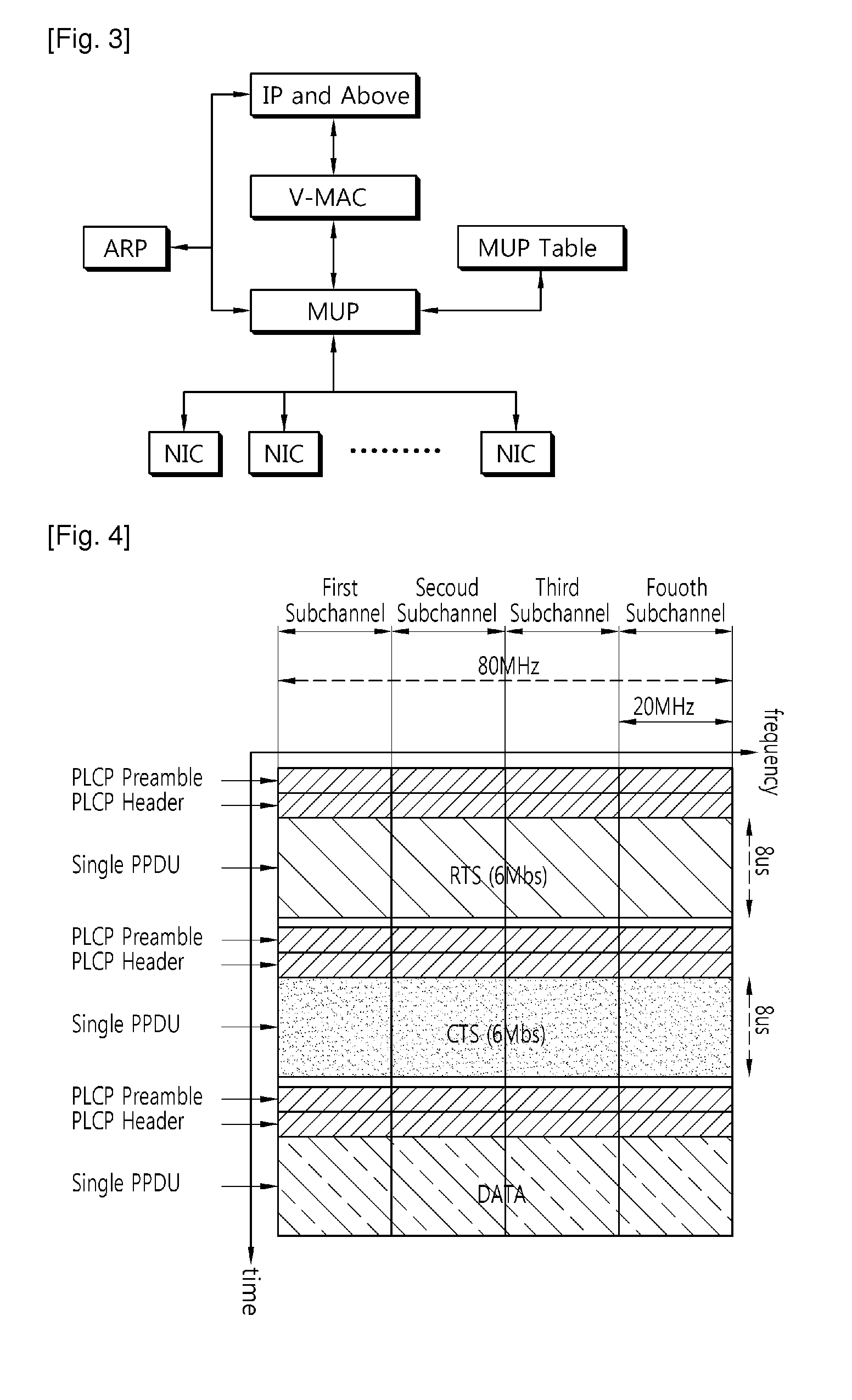 Channel access method for very high throughput (VHT) wireless local access network system