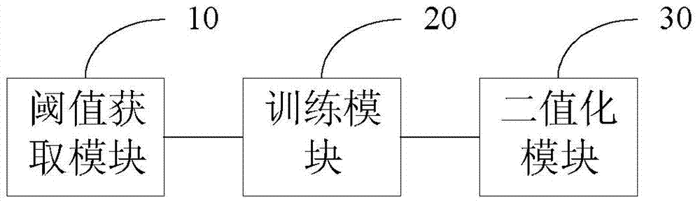 Image binarization method, device and video analysis system