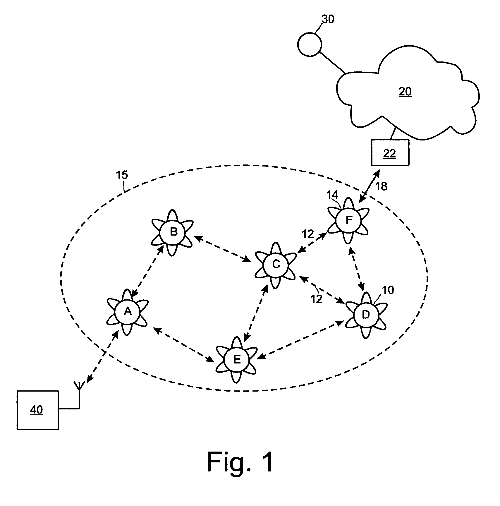 Routing of protocol data units within a communication network