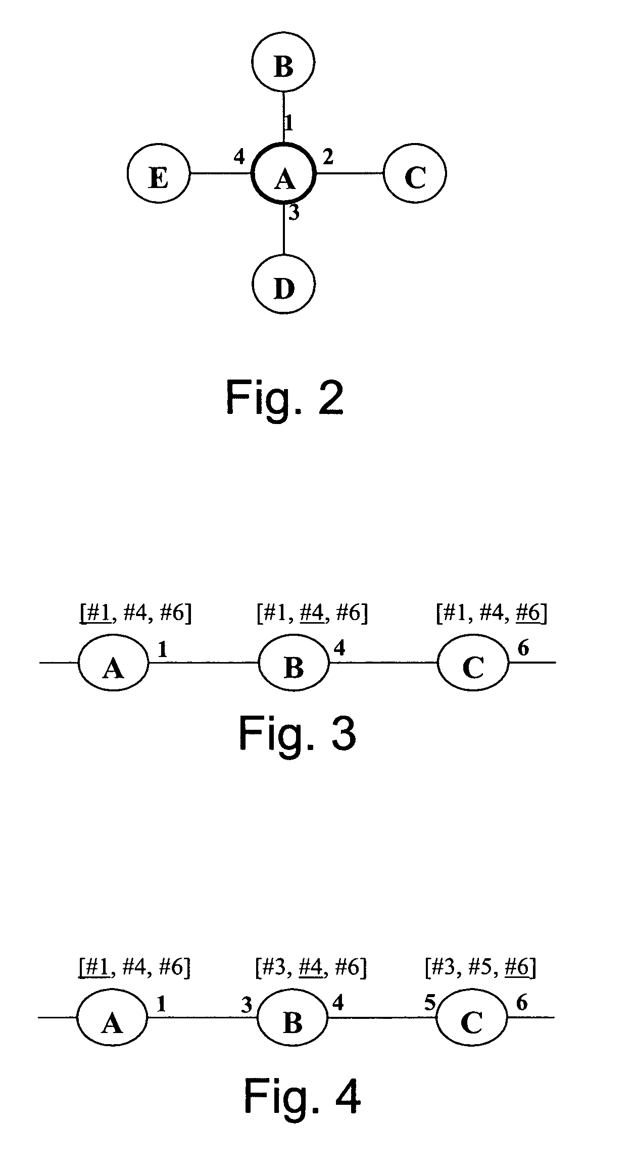 Routing of protocol data units within a communication network