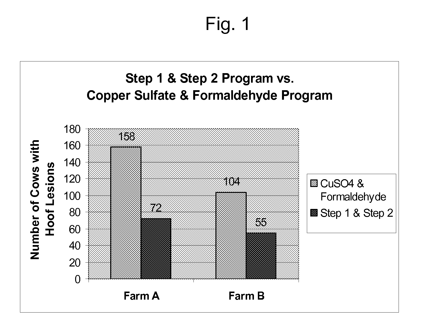 Compositions and methods for treatment of diseases of the foot of an animal