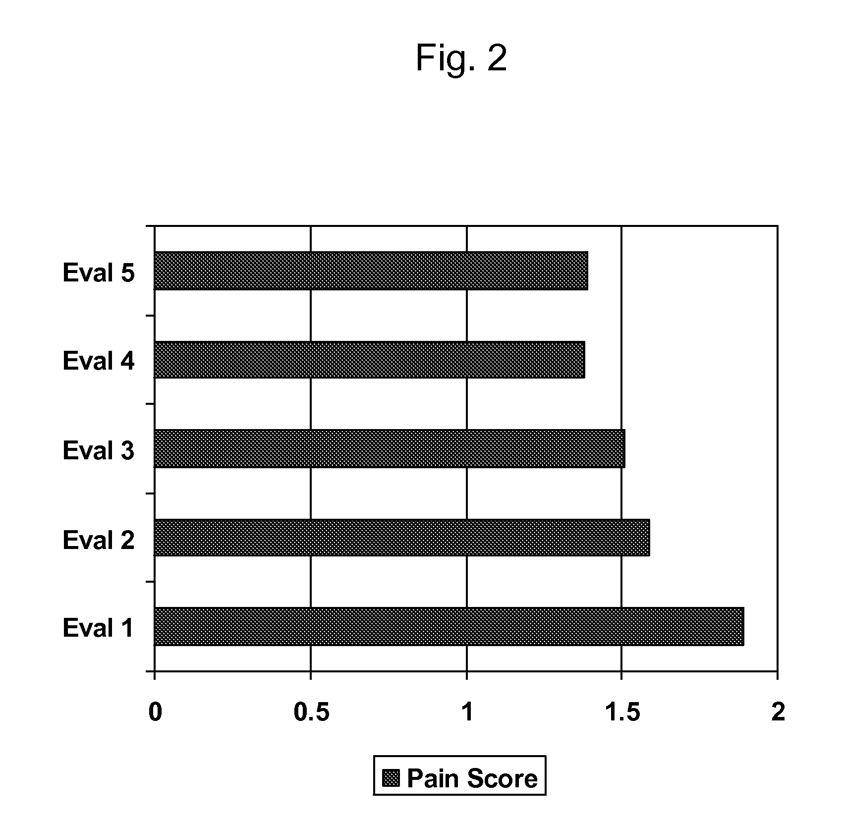 Compositions and methods for treatment of diseases of the foot of an animal