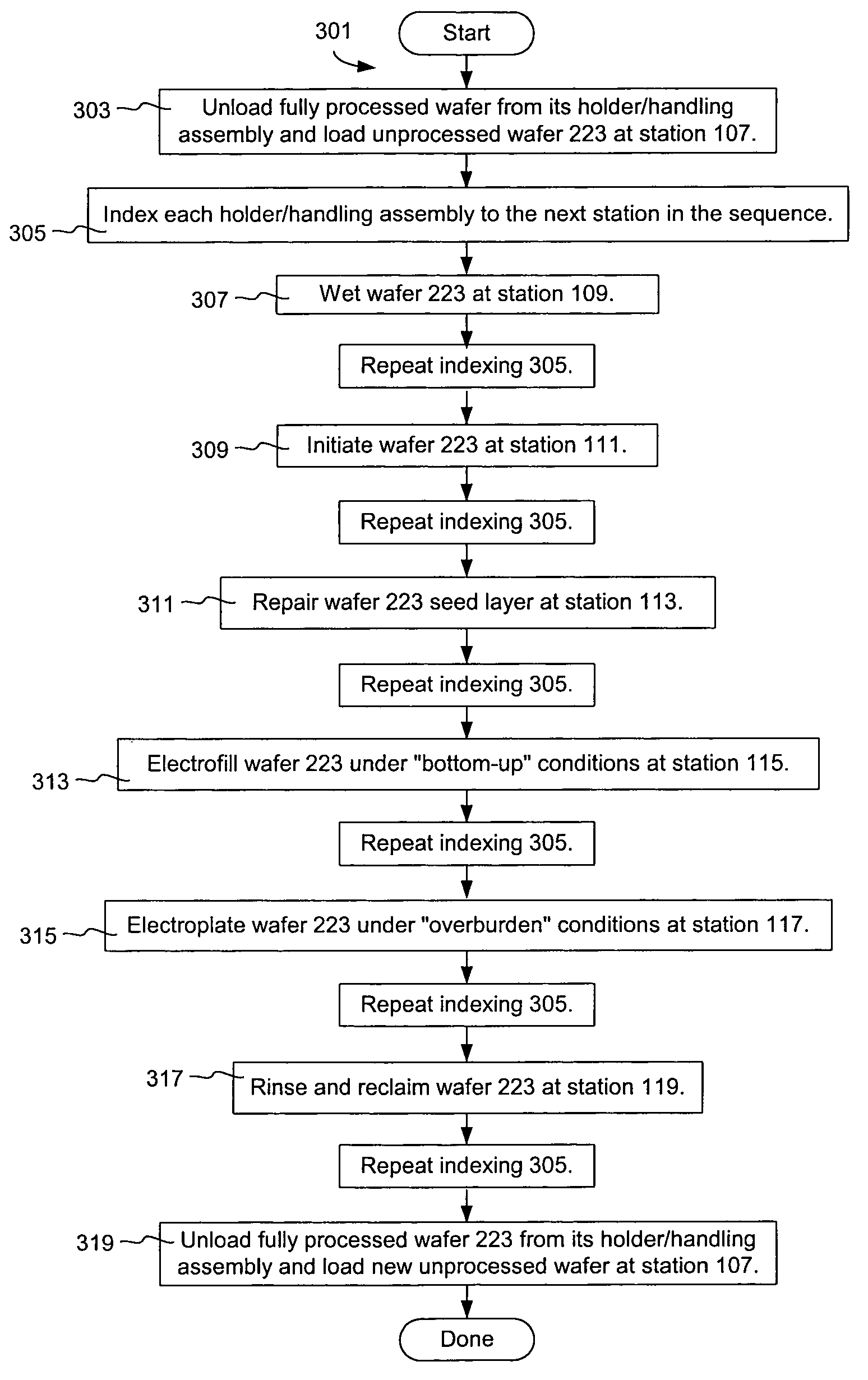 Sequential station tool for wet processing of semiconductor wafers