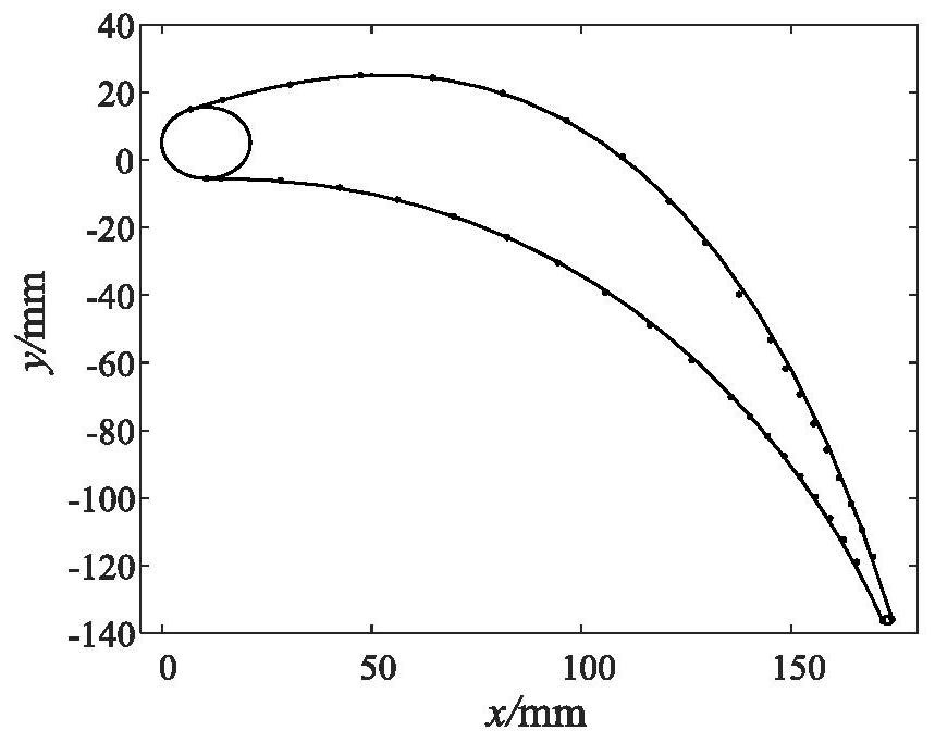 Turbine cascade molded line parametric reconstruction method based on crowd search algorithm