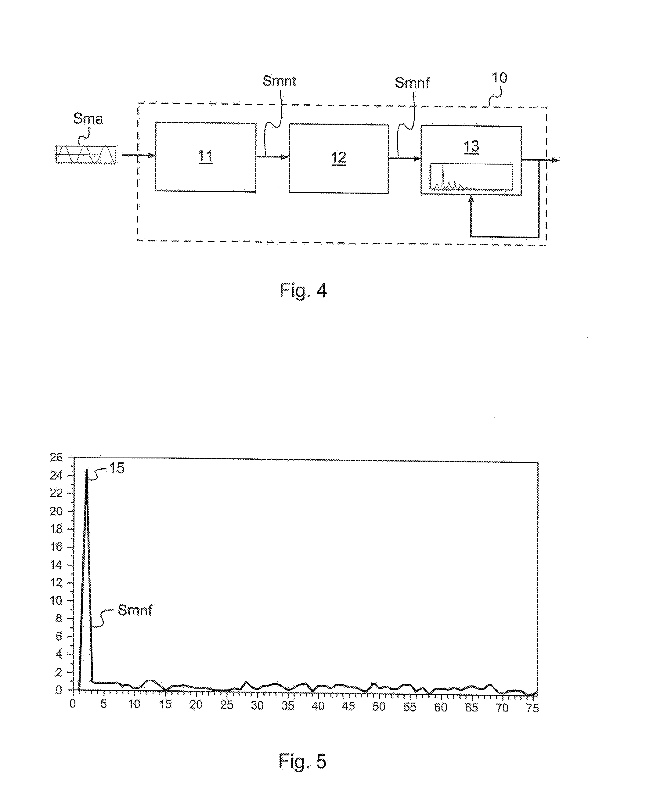 Method for measuring the rotation speed of a vehicle wheel