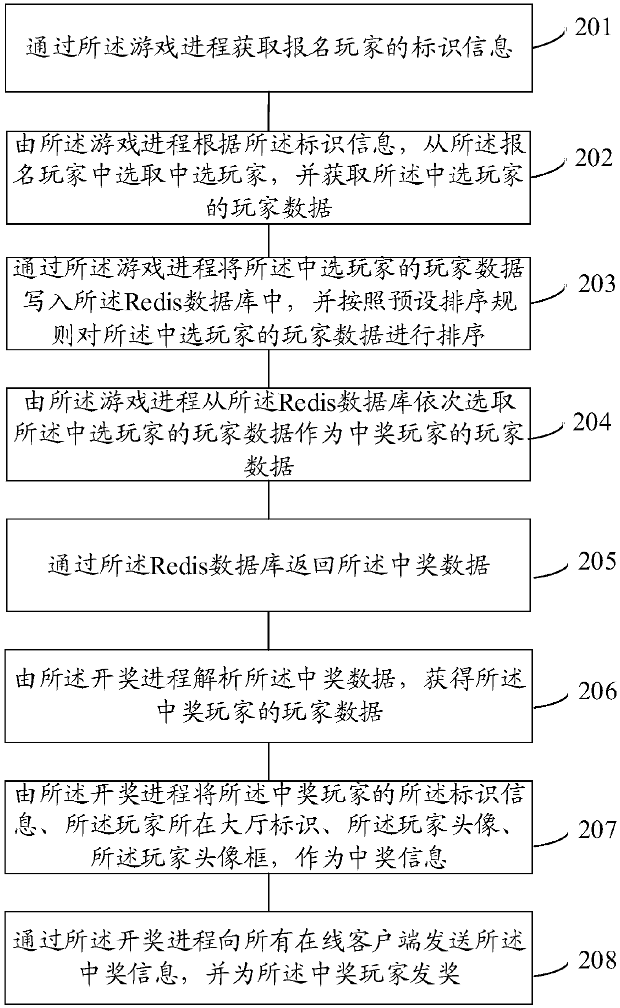 A game lottery drawing method and device of a distributed server structure