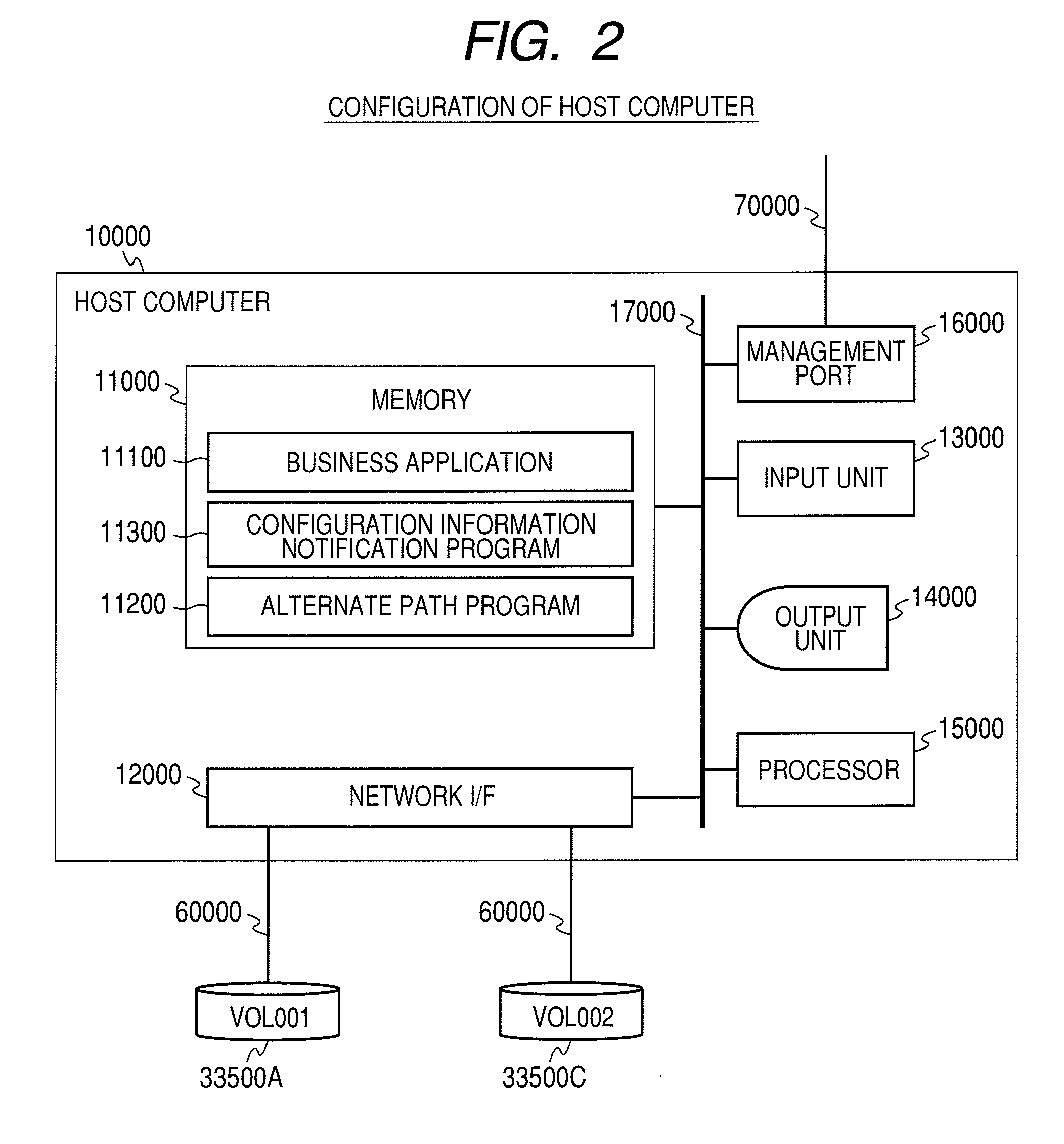 Computer System and Method of Managing Backup of Data
