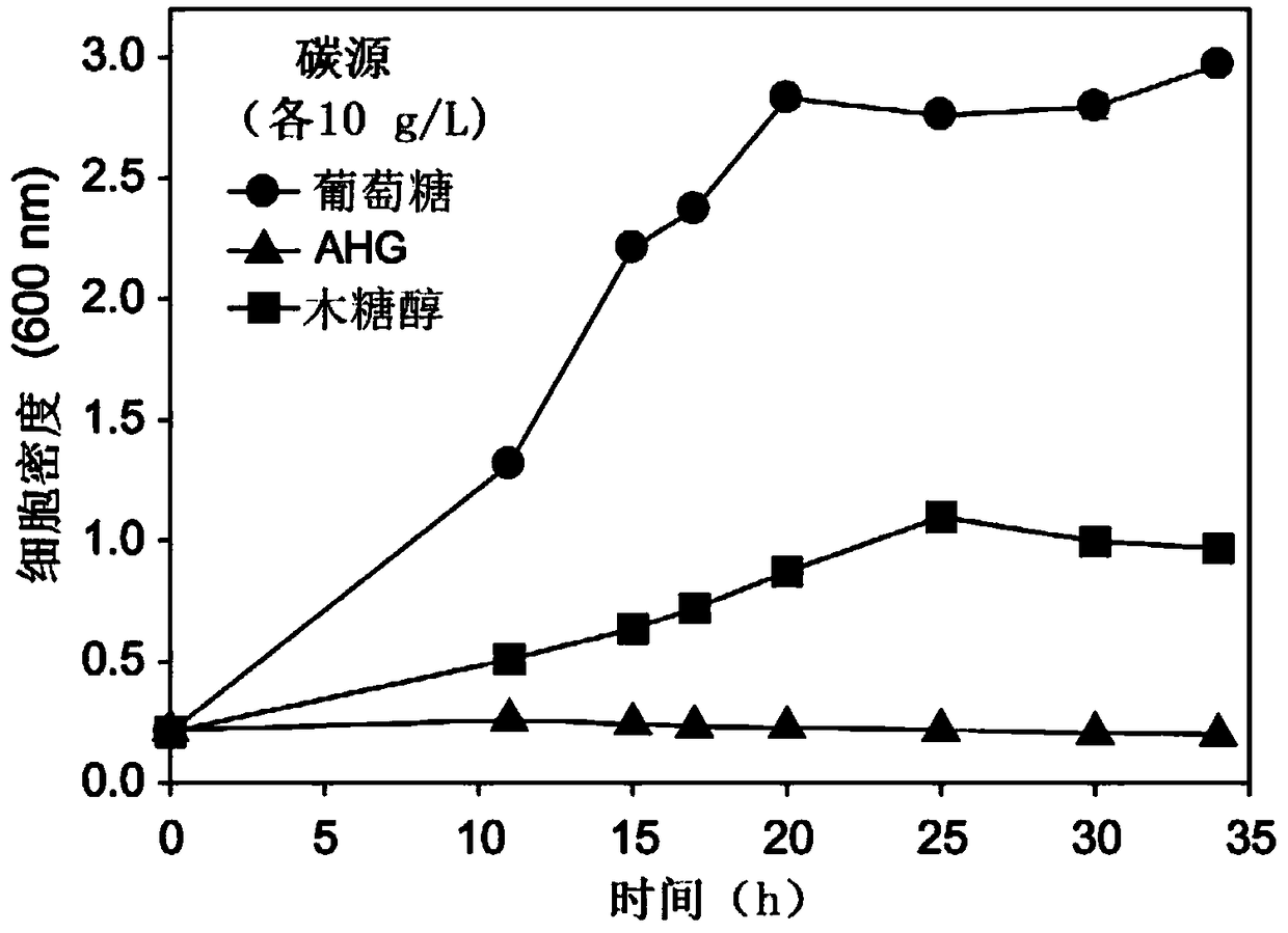 Use of 3,6-anhydro-l-galactose for preventing dental caries