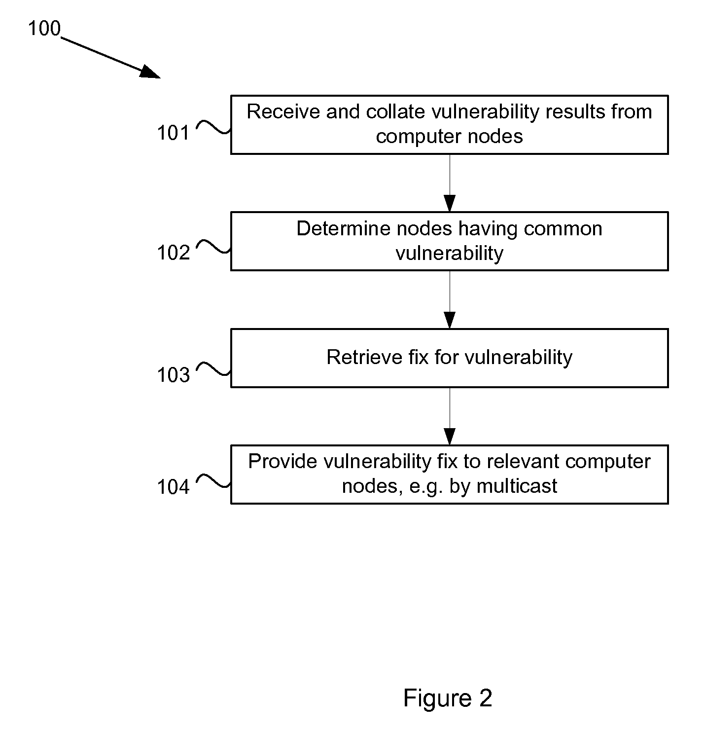 System and method for resolving vulnerabilities in a computer network