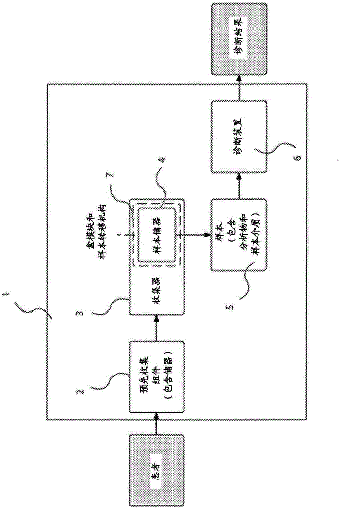 System for breath sample collection and analysis