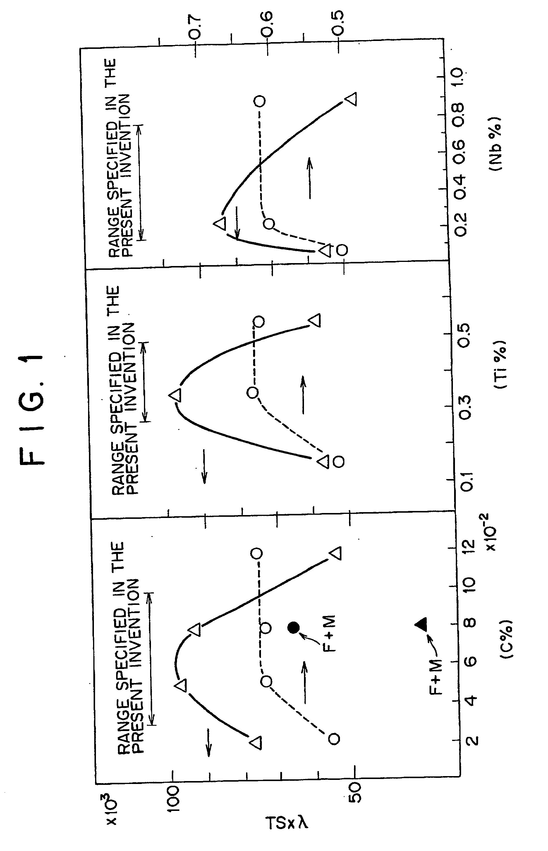 High-strength hot-rolled steel sheet superior in stretch-flanging performance and fatigue resistance and method for production thereof