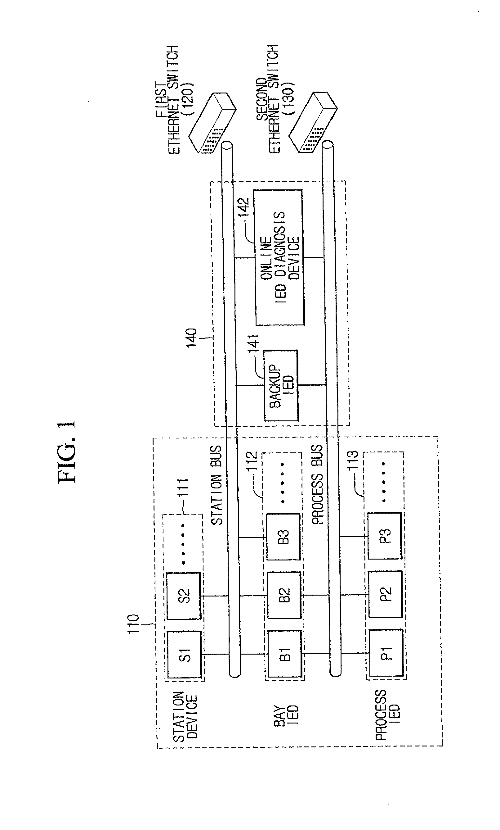 Online IED Fault Diagnosis Device and Method for Substation Automation System Based on IEC61850