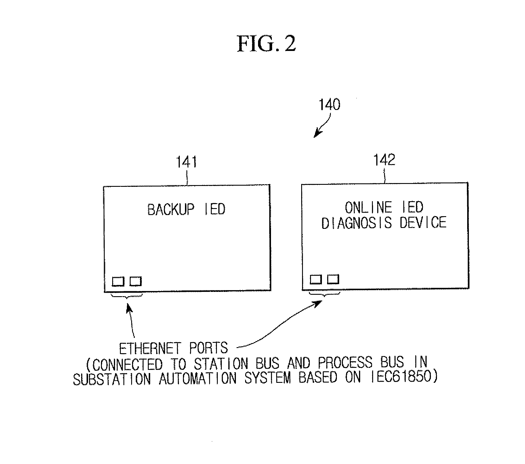 Online IED Fault Diagnosis Device and Method for Substation Automation System Based on IEC61850