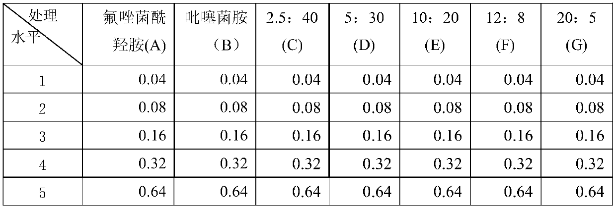 Bactericidal composition containing pydiflumetofen and penthiopyrad and application thereof