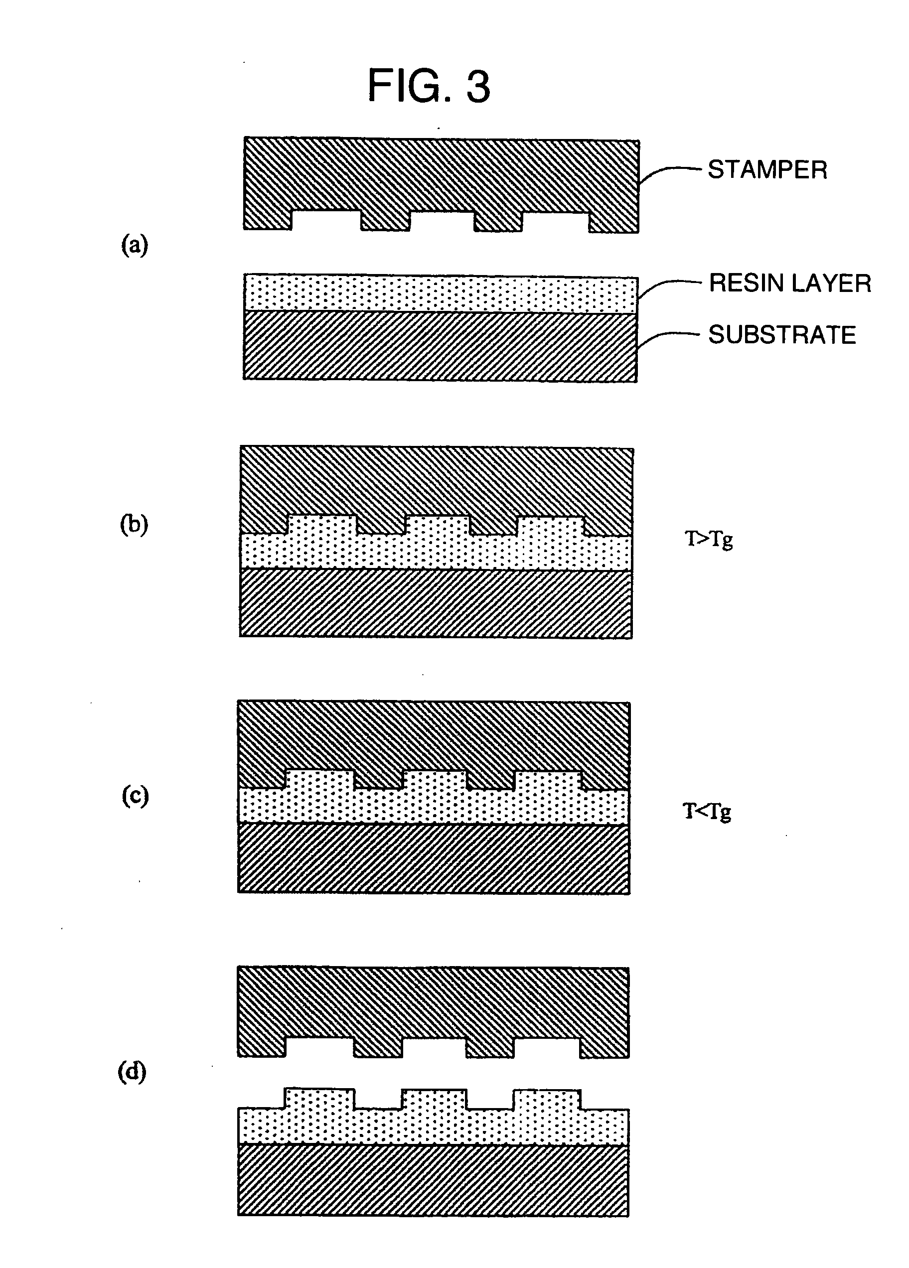 Methods of fabricating nano-scale and micro-scale mold for nano-imprint, and mold usage on nano-imprinting equipment