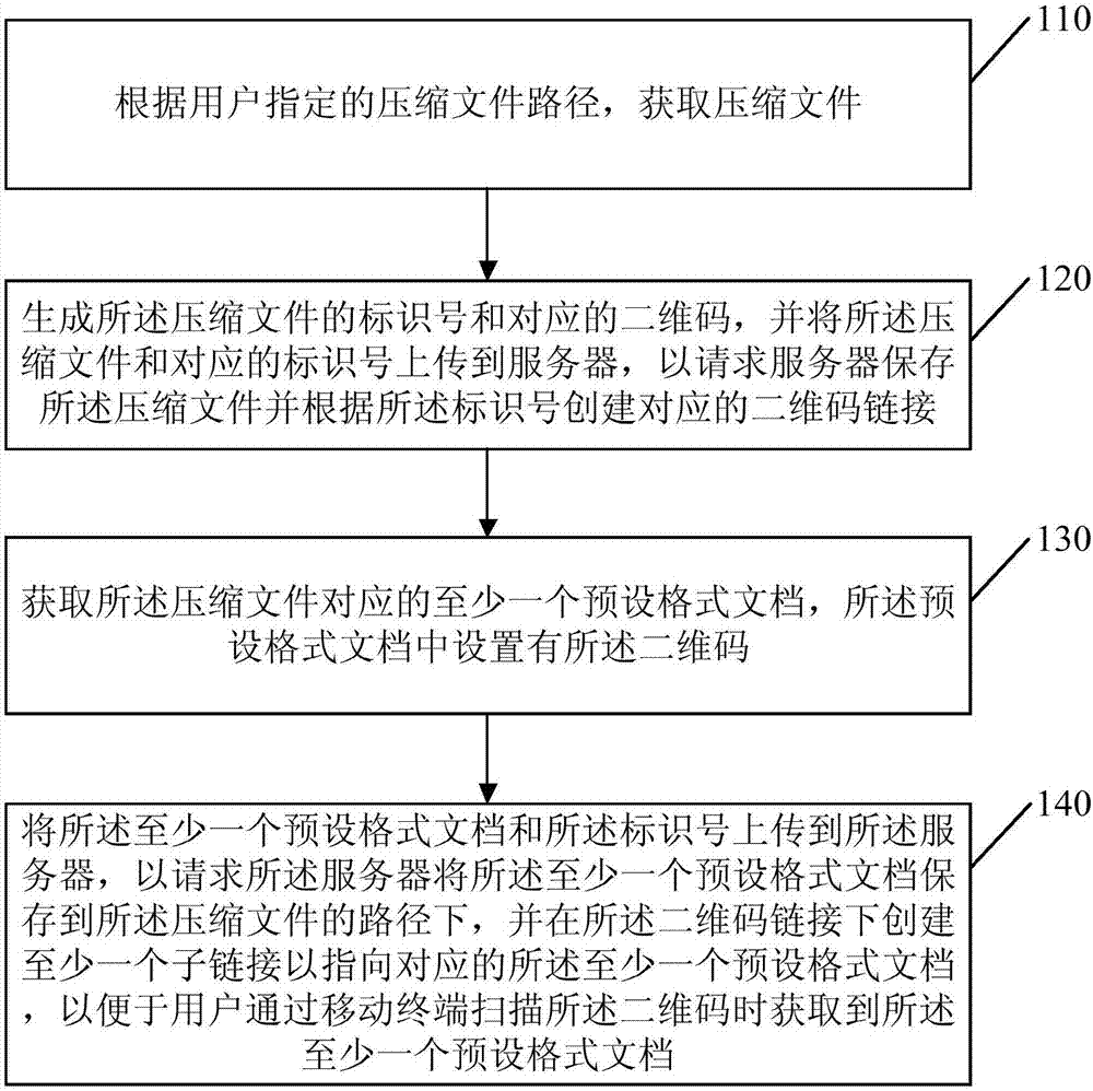 Method and device for file management